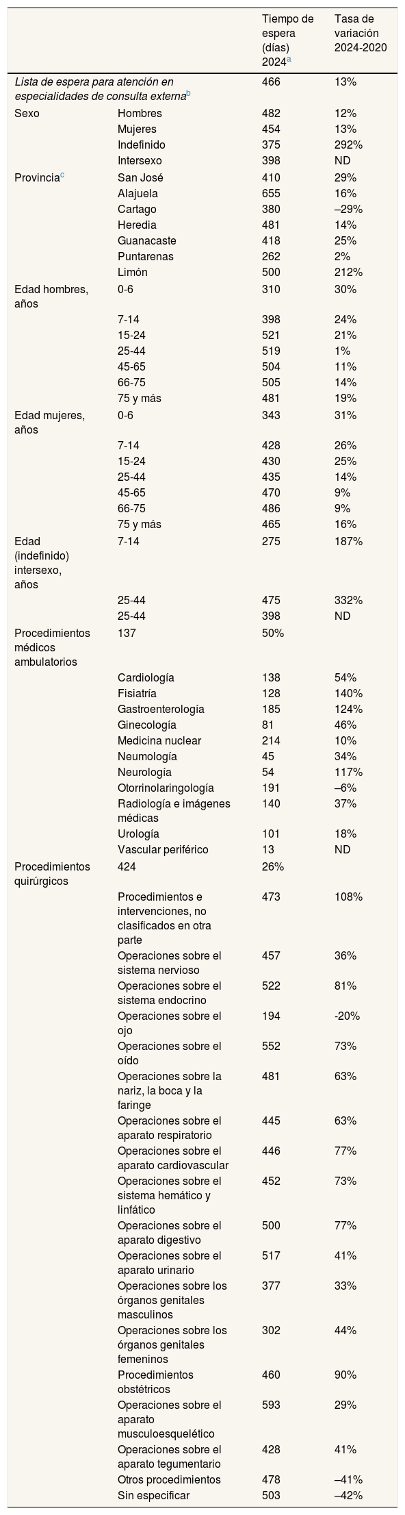 Tablas