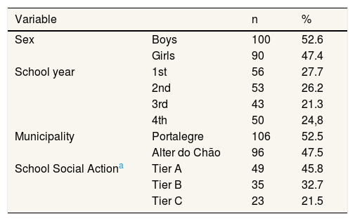 Tables