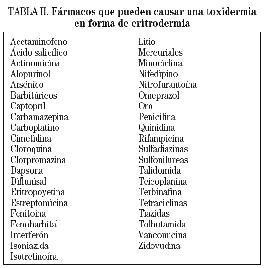 Eritrodermia | Piel. Formación continuada en dermatología