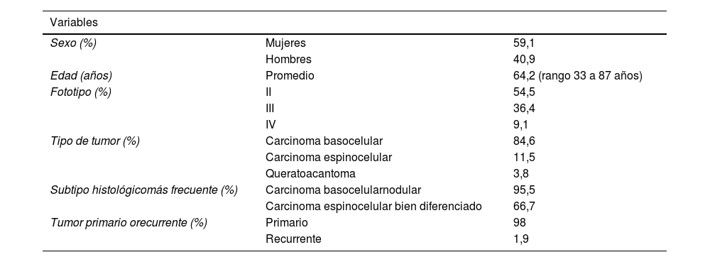 Tablas
