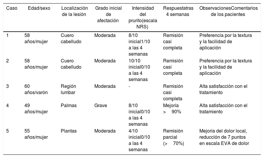 Tablas