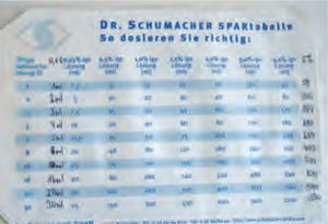 Es necesario preparar la solución desinfectante con suma precisión, dado que el tiempo de exposición depende directamente de la concentración de la solución. Resulta muy útil confeccionar tablas de referencia.