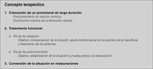 Concepto terapéutico del retratamiento por etapas de la situación inicial.