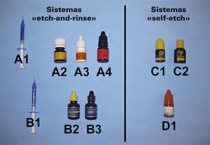 Visión de conjunto de los distintos sistemas adhesivos.