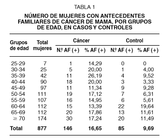 Tablas