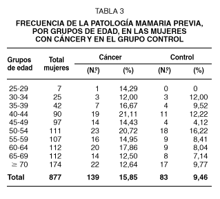 Tablas
