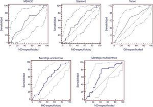 Curvas ROC de la aplicación de los modelos predictivos del MSKCC, Stanford, Tenon, Meretoja unicéntrico y Meretoja multicéntrico a nuestra población.