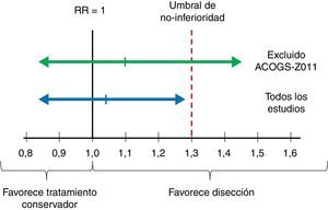 Valoración de la imprecisión.