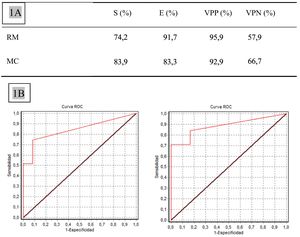 Validación de la resonancia magnética (RM) y mamografía con contraste (MC) como pruebas diagnósticas, tomando la anatomía patológica como gold standard. A) Comparativa de los valores de S, E, VPP y VPN de la RM y la MC. B) Curvas ROC de RM y MC.