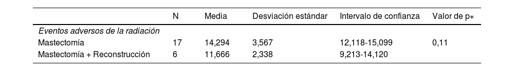 Tablas