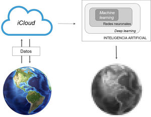 Contextualización del ML en el ámbito del Big Data.