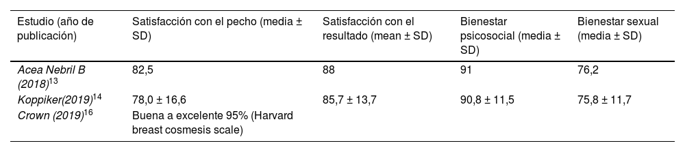 Tablas