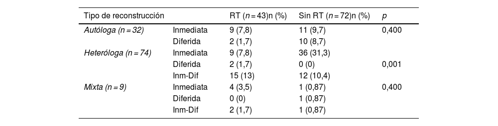 Tablas