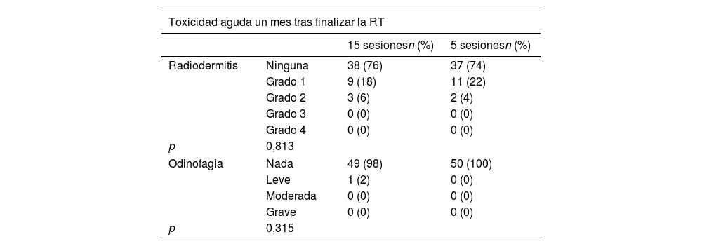 Tablas