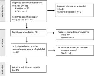 Diagrama de flujo de la selección de estudios.