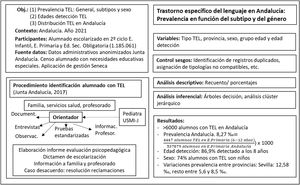 Diseño del estudio.
