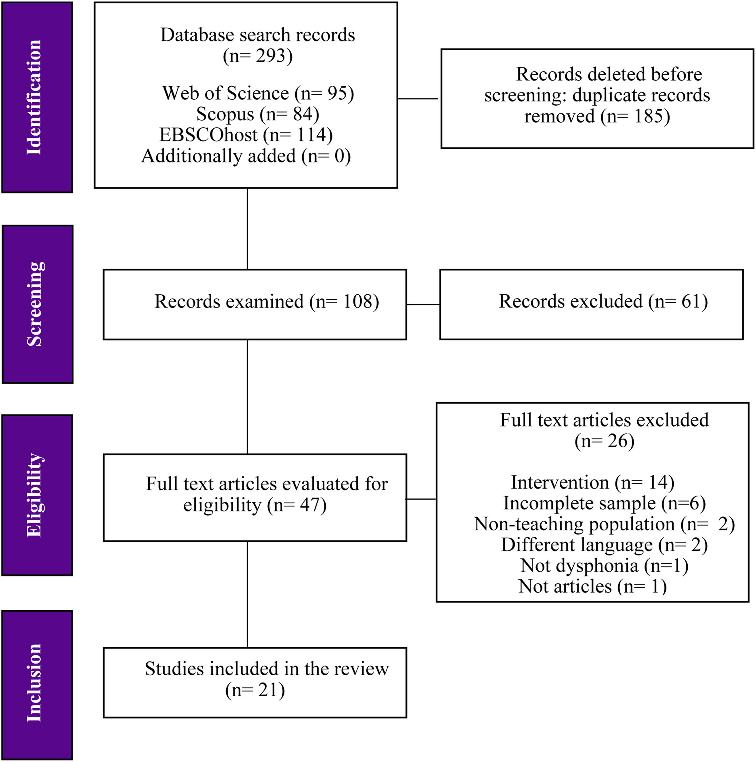 fig0005