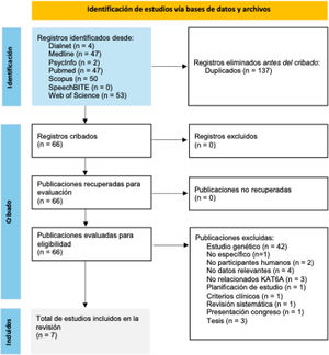 Diagrama PRISMA del proceso de búsqueda y selección.