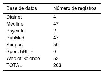 Tablas
