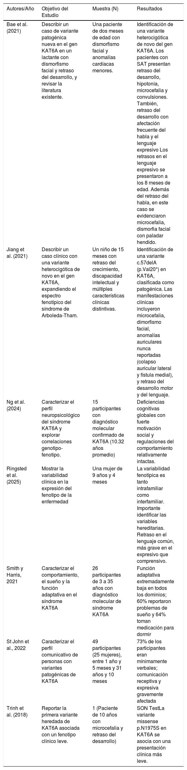 Tablas