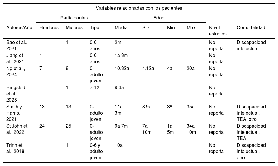 Tablas