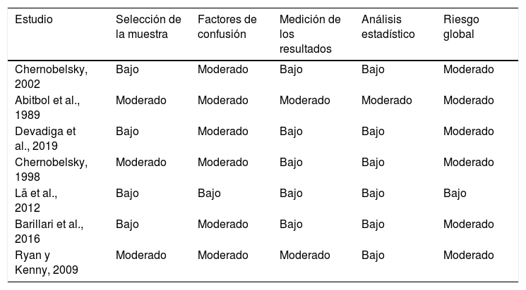 Tablas