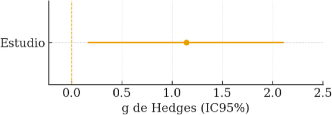 fig0010