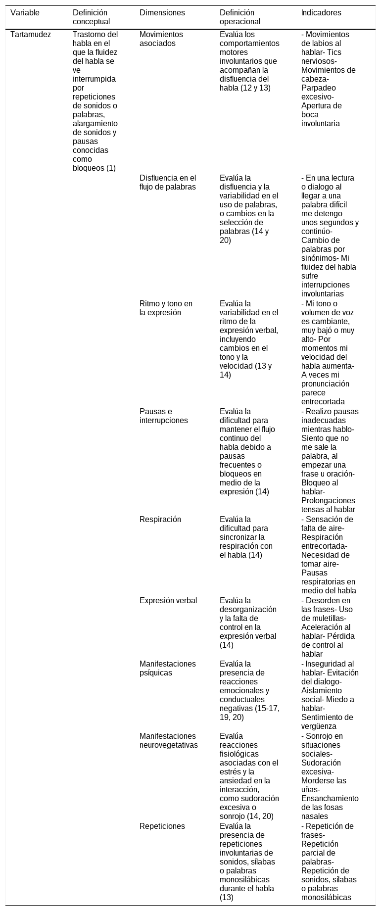 Tablas
