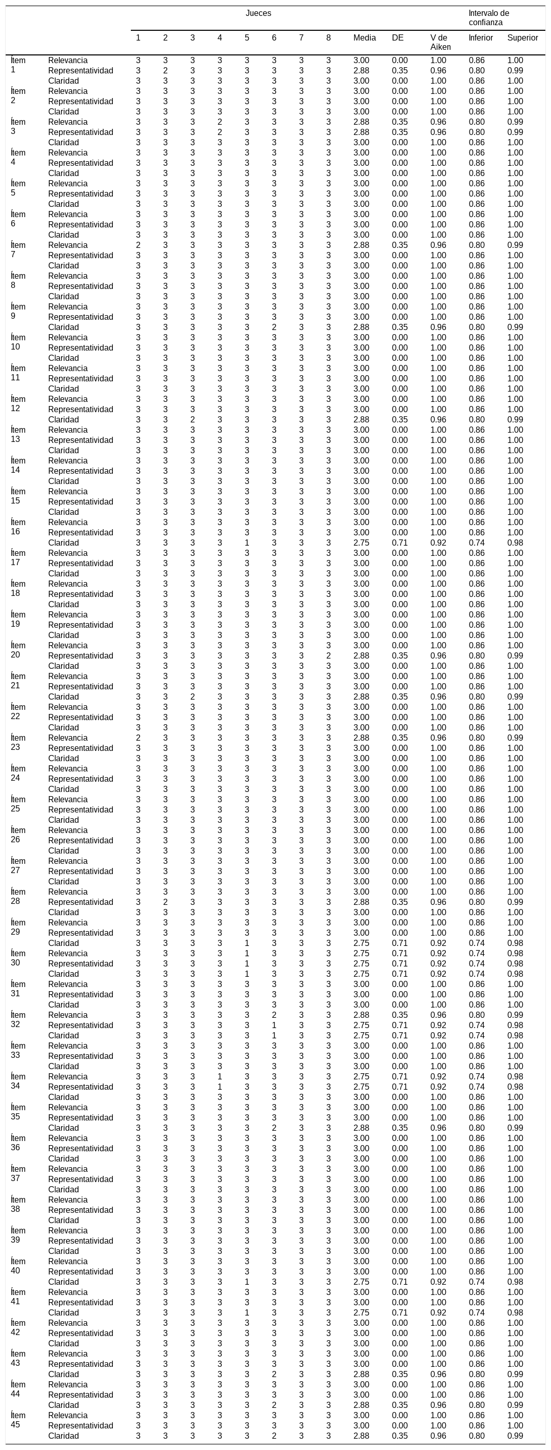 Tablas