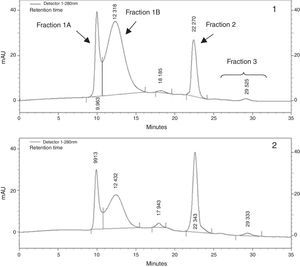 Random VLDL sub-fraction profiles from a sucrose rich diet rat (panel 1) and from a control rat (panel 2). From left to right: fraction 1 A (94.71±3.01nm), fraction 1 B (66.70±5.38nm), fraction 2 (37.16±0.10nm) and finally fraction 3 (35–30nm).