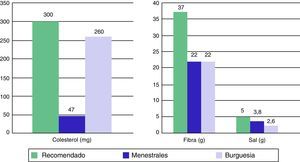 Dieta recomendada en la prevención de la aterosclerosis y resultados obtenidos en Cataluña (2).