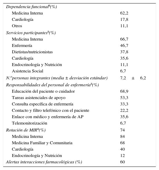 Tablas