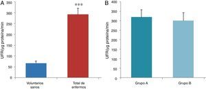 Determinación de NADPH oxidasa en plasma. A-Comparación entre voluntarios sanos versus el total de los enfermos con IC. B-Comparación entre enfermos del grupo A versus los enfermos del grupo B.