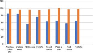 Grado de cumplimentación de criterios 1.