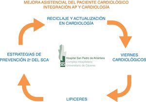 Actividades de intervención del proyecto CAPaCERES.