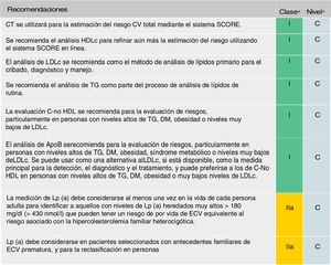 Análisis de lípidos para estimar el riesgo de enfermedad cardiovascular. Apo: apolipoproteína; C-no HDL: colesterol no HDL; CT: colesterol total; CV: cardiovascular; DM: diabetes mellitus; ECV: enfermedad cardiovascular; ECVA: enfermedad cardiovascular aterosclerótica; HDLc: colesterol de lipoproteína de alta densidad; LDLc: colesterol de lipoproteínas de baja densidad; Lp(a): lipoproteína (a); TG: triglicéridos. a Clase de recomendación. b Nivel de evidencia. Fuente: Modificado de Mach et et al.49.