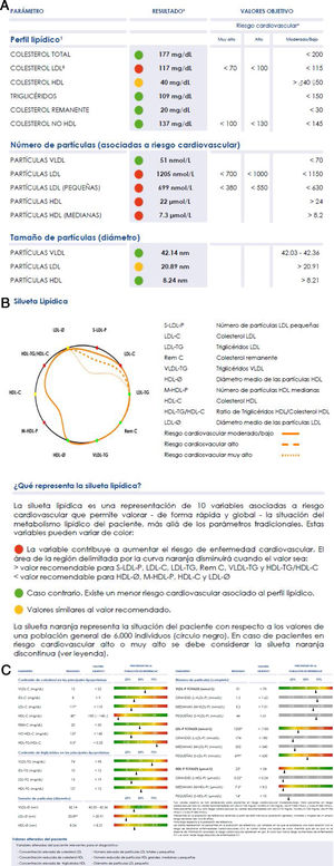 Ejemplo del informe obtenido con Liposcale®.