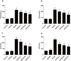 Alleviation of non-alcoholic fatty liver disease by Huazhi Fugan ...