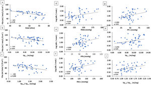 A-C) Correlación de FGe con la edad y parámetros de rigidez arterial (Vpc-f: velocidad de pulso carótida radial) y cociente Vpc-f/Vpc-r. D-I) Correlación de log alb./creat. con parámetros arteriales. alb./creat.: albúmina/creatinina en orina; FGe: filtrado glomerular estimado; PASb: presión arterial sistólica braquial; PASc: presión arterial sistólica central; PPb: presión de pulso braquial; PPc: presión de pulso central; Vpc-f/Vpc-r: velocidad de pulso carótida-femoral/velocidad de pulso carótida-radial.