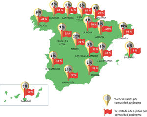 Porcentaje de participantes que contestaron a la encuesta y porcentaje de unidades de Lípidos existentes en cada Comunidad Autónoma (hospitales con unidades de lípidos/hospitales totales en la Comunidad Autónoma de los participantes de la encuesta). Se muestran los porcentajes redondeados. Los porcentajes exactos de unidades de Lípidos por cada región se encuentran listados en la tabla S9 del material suplementario, anexo 2.