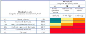 Estrategia para el tratamiento de la hipertensión arterial (HTA) sin complicación clínica asociada. ARA II: antagonista de los receptores de la angiotensina ii; BB: betabloqueante; CA: calcioantagonista; CI: cardiopatía isquémica; comp: comprimido; FA: fibrilación auricular; IC: insuficiencia cardiaca; IECA: inhibidor de la enzima de conversión de la angiotensina; PAS: presión arterial sistólica.