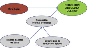 Evaluación del beneficio previsto. Elaboración propia a partir de Mach et al.49.