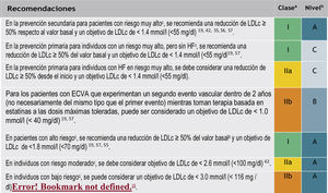 Recomendaciones para los objetivos del tratamiento del colesterol de cLDL. ECVA: enfermedad cardiovascular aterosclerótica; HF: hipercolesterolemia familiar; cLDL: colesterol de lipoproteínas de baja densidad. a Clase de recomendación. b Nivel de evidencia. c Para las definiciones, consulte las categorías de riesgo cardiovascular. d El término «basal» se refiere al nivel de cLDL en una persona que no toma ningún medicamento para reducir el cLDL. En las personas que toman medicamentos reductores de cLDL, los niveles de cLDL de referencia proyectados (no tratados) deben estimarse en función de la eficacia promedio de reducción de cLDL del medicamento o combinación de medicamentos administrados. Modificado de Mach et al.49.