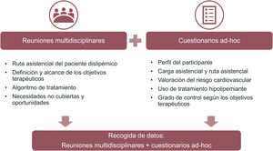 Diseño del estudio.