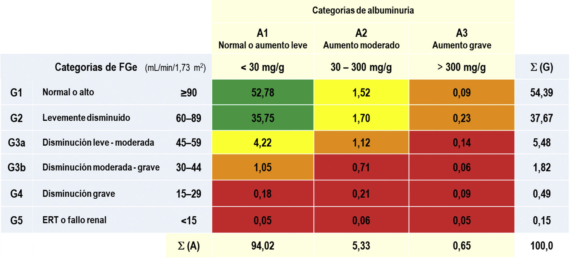 Erc Score Tasas de prevalencia de enfermedad renal crónica y su asociación con ...