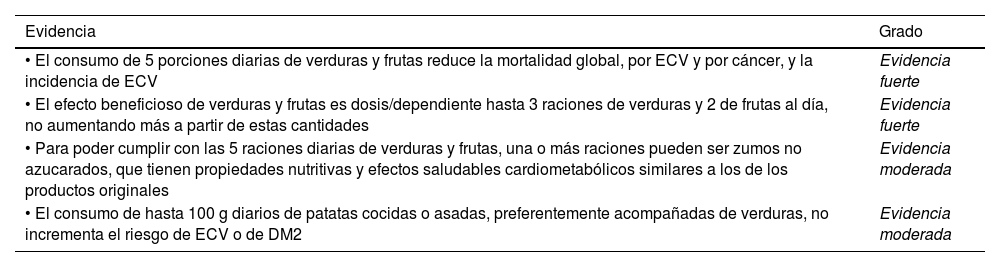 Tablas