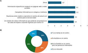 Preguntas y respuestas relacionadas con el bloque de pacientes, acerca de: a) medidas para concienciar a los pacientes y a la población sobre el control lipídico; b) la opinión de los médicos sobre la dispensación de iPCSK9 en las oficinas de farmacia hospitalaria. CV: cardiovascular.