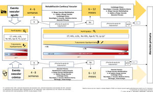 Figura 2