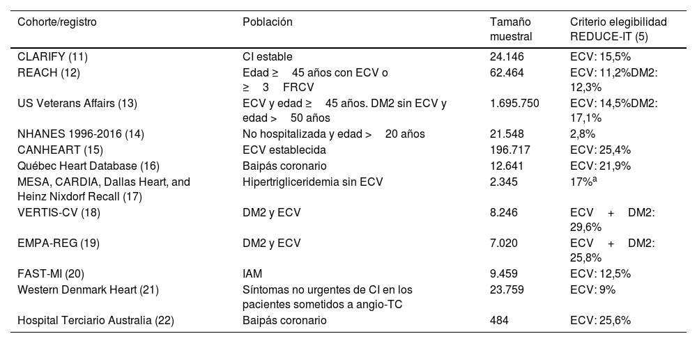 Tablas