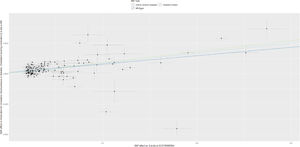 SNP effect on triglyceride levels.